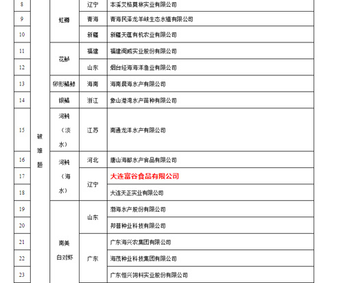 918博天堂グループが国度水産種業陣形企業に選ばれたことを祝う